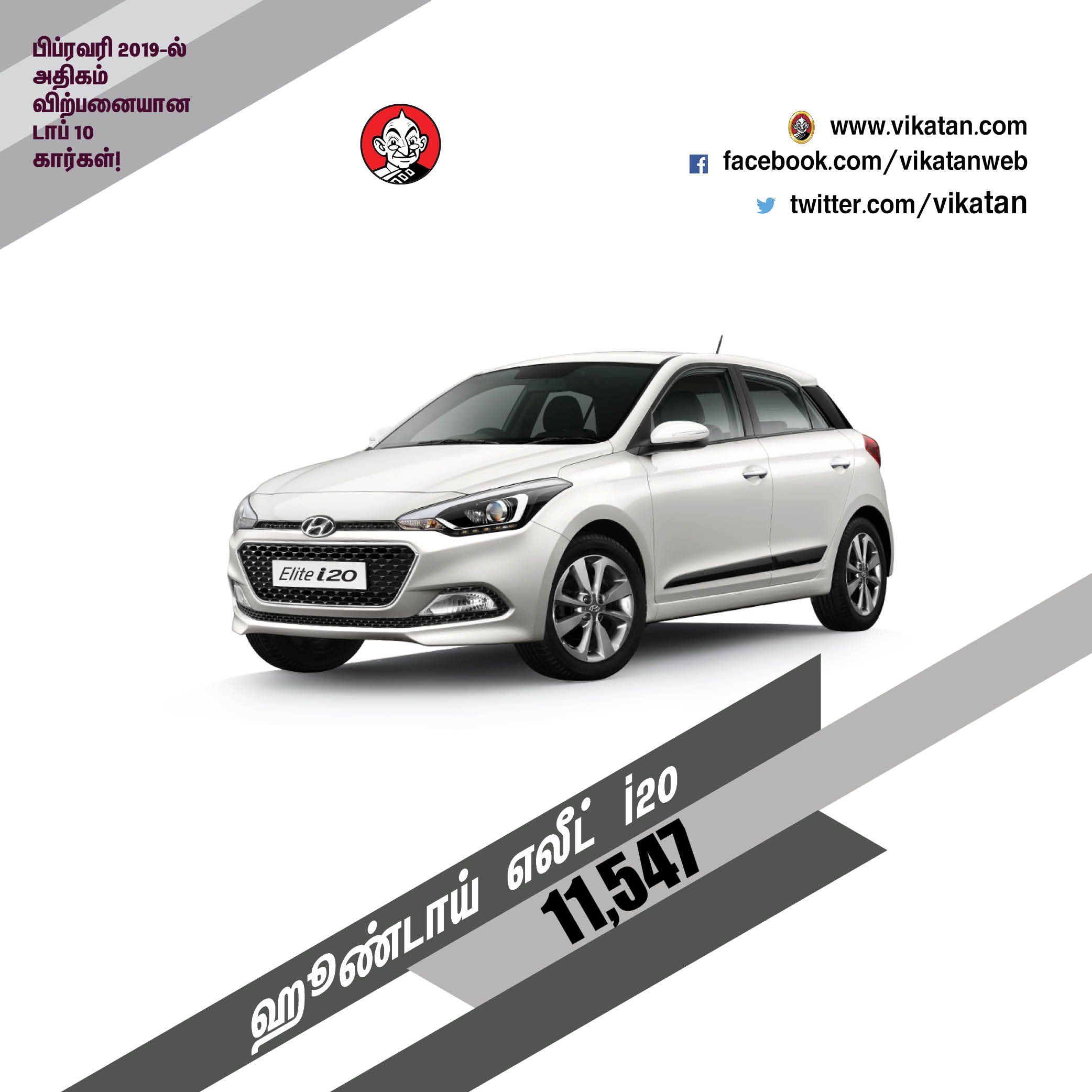 பிப்ரவரி 2019-ல் அதிகம் விற்பனையான டாப் 10 கார்கள்! பிப்ரவரி 2019-ல் அதிகம் விற்பனையான டாப் 10 கார்கள்!