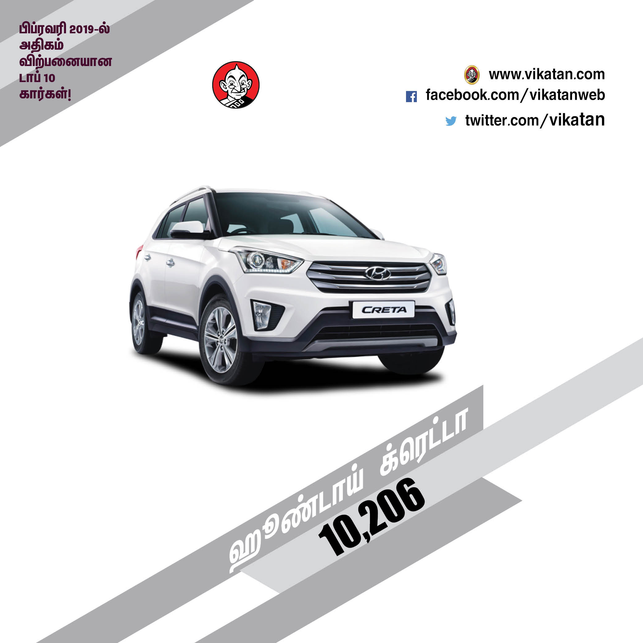 பிப்ரவரி 2019-ல் அதிகம் விற்பனையான டாப் 10 கார்கள்! பிப்ரவரி 2019-ல் அதிகம் விற்பனையான டாப் 10 கார்கள்!