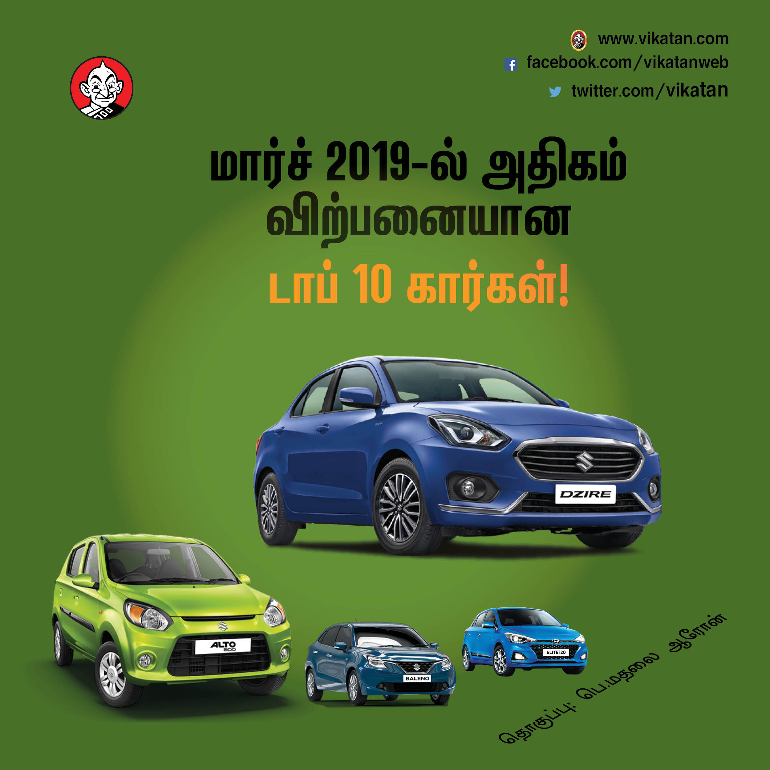 மார்ச் 2019-ல் அதிகம் விற்பனையான டாப் 10 கார்கள்! மார்ச் 2019-ல் அதிகம் விற்பனையான டாப் 10 கார்கள்!