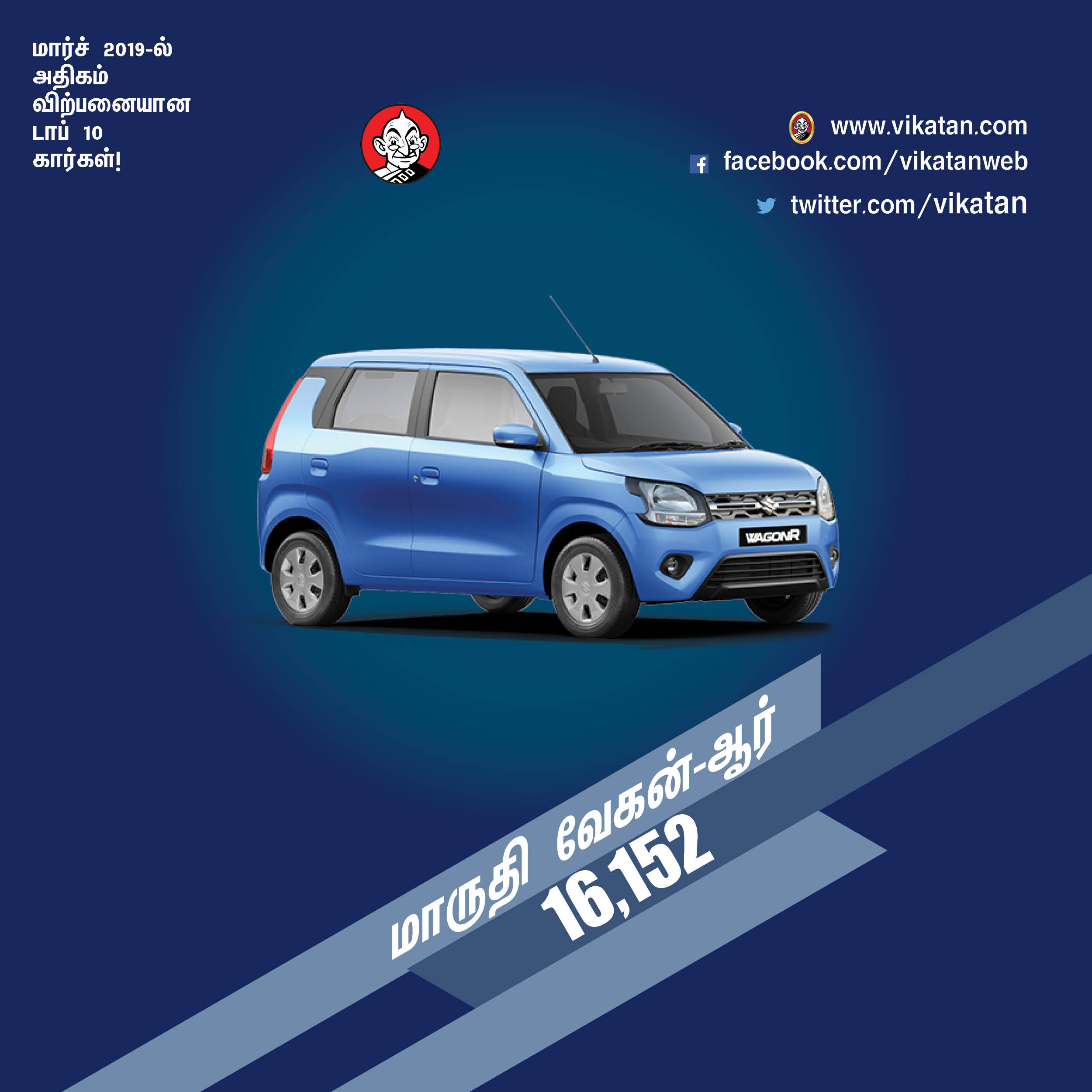 மார்ச் 2019-ல் அதிகம் விற்பனையான டாப் 10 கார்கள்! மார்ச் 2019-ல் அதிகம் விற்பனையான டாப் 10 கார்கள்!
