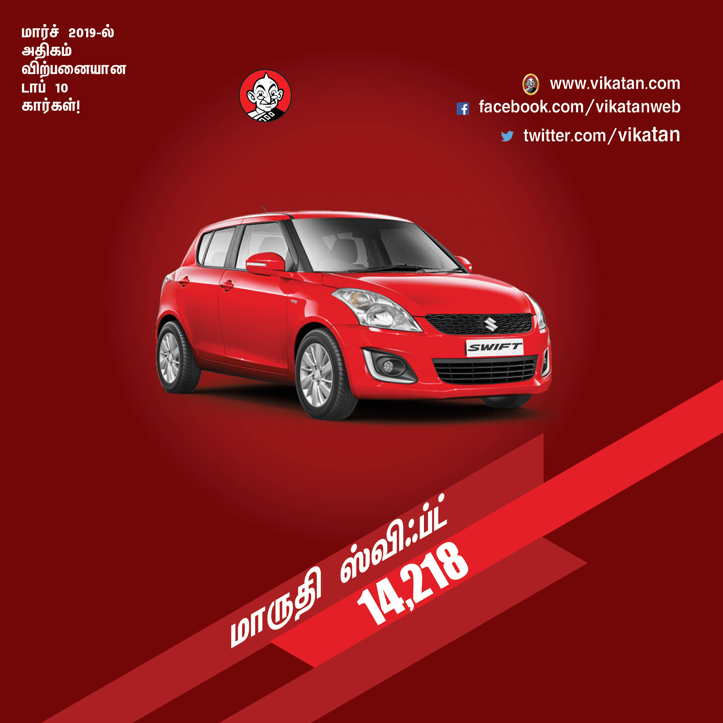 மார்ச் 2019-ல் அதிகம் விற்பனையான டாப் 10 கார்கள்! மார்ச் 2019-ல் அதிகம் விற்பனையான டாப் 10 கார்கள்!