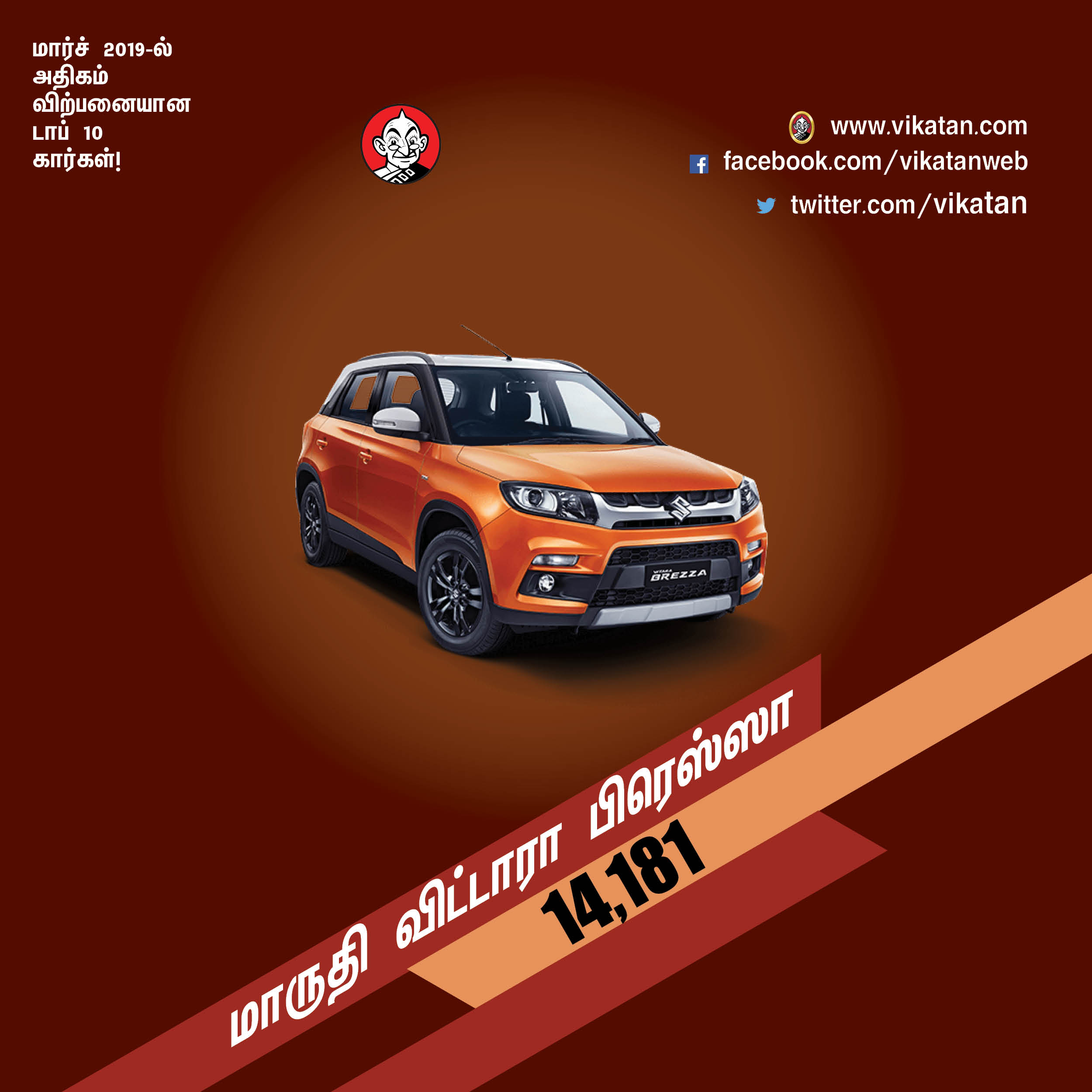 மார்ச் 2019-ல் அதிகம் விற்பனையான டாப் 10 கார்கள்! மார்ச் 2019-ல் அதிகம் விற்பனையான டாப் 10 கார்கள்!