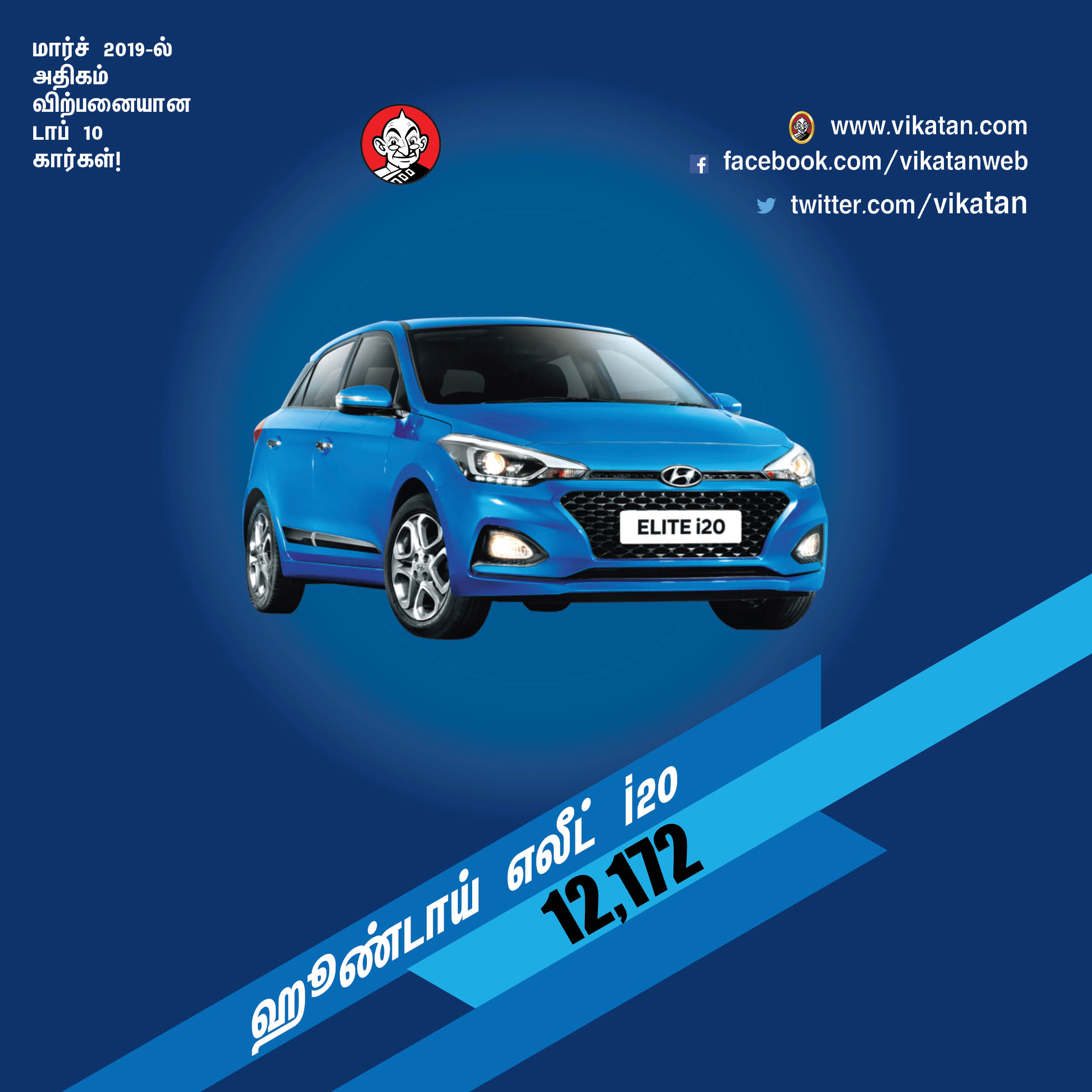 மார்ச் 2019-ல் அதிகம் விற்பனையான டாப் 10 கார்கள்! மார்ச் 2019-ல் அதிகம் விற்பனையான டாப் 10 கார்கள்!
