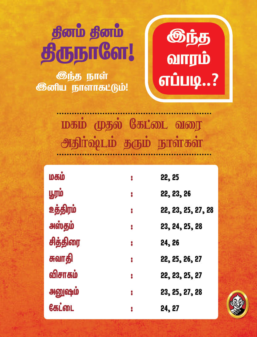 இந்த வாரம் எப்படி?- ஏப்ரல் 22 முதல் 28 வரை பஞ்சாங்கக் குறிப்புகள்! #VikatanPhotoCards இந்த வாரம் எப்படி?- ஏப்ரல் 22 முதல் 28 வரை பஞ்சாங்கக் குறிப்புகள்! #VikatanPhotoCards