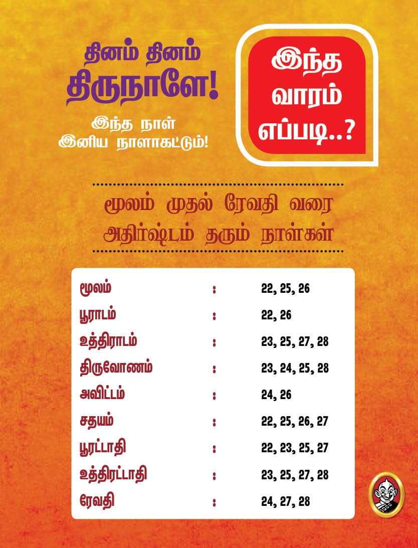 இந்த வாரம் எப்படி?- ஏப்ரல் 22 முதல் 28 வரை பஞ்சாங்கக் குறிப்புகள்! #VikatanPhotoCards இந்த வாரம் எப்படி?- ஏப்ரல் 22 முதல் 28 வரை பஞ்சாங்கக் குறிப்புகள்! #VikatanPhotoCards