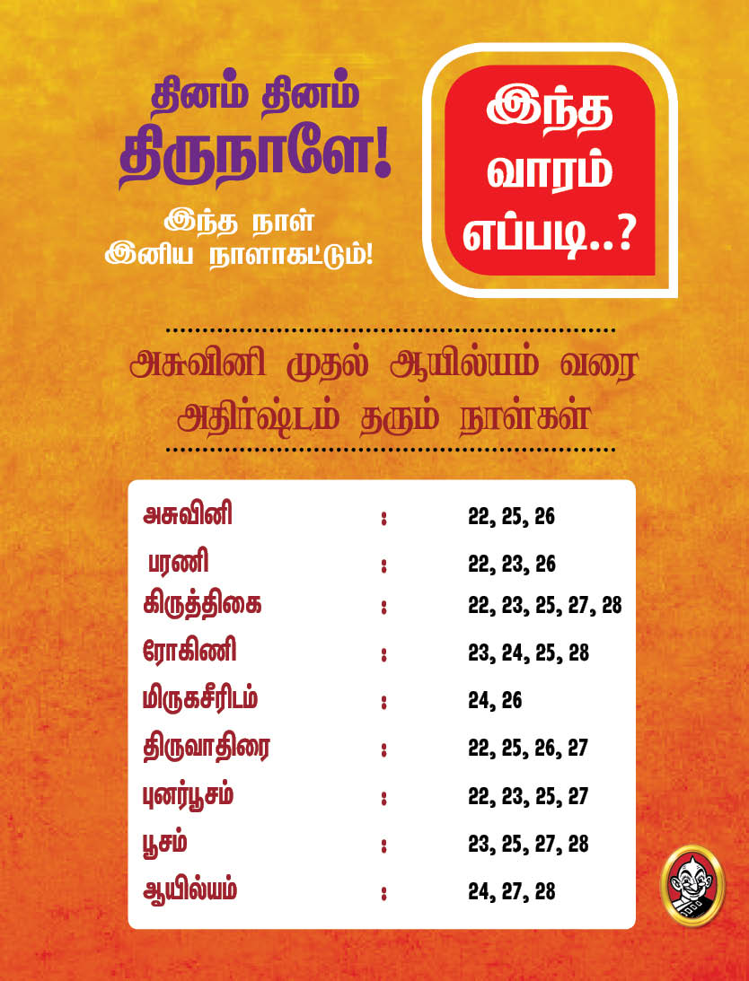 இந்த வாரம் எப்படி?- ஏப்ரல் 22 முதல் 28 வரை பஞ்சாங்கக் குறிப்புகள்! #VikatanPhotoCards இந்த வாரம் எப்படி?- ஏப்ரல் 22 முதல் 28 வரை பஞ்சாங்கக் குறிப்புகள்! #VikatanPhotoCards