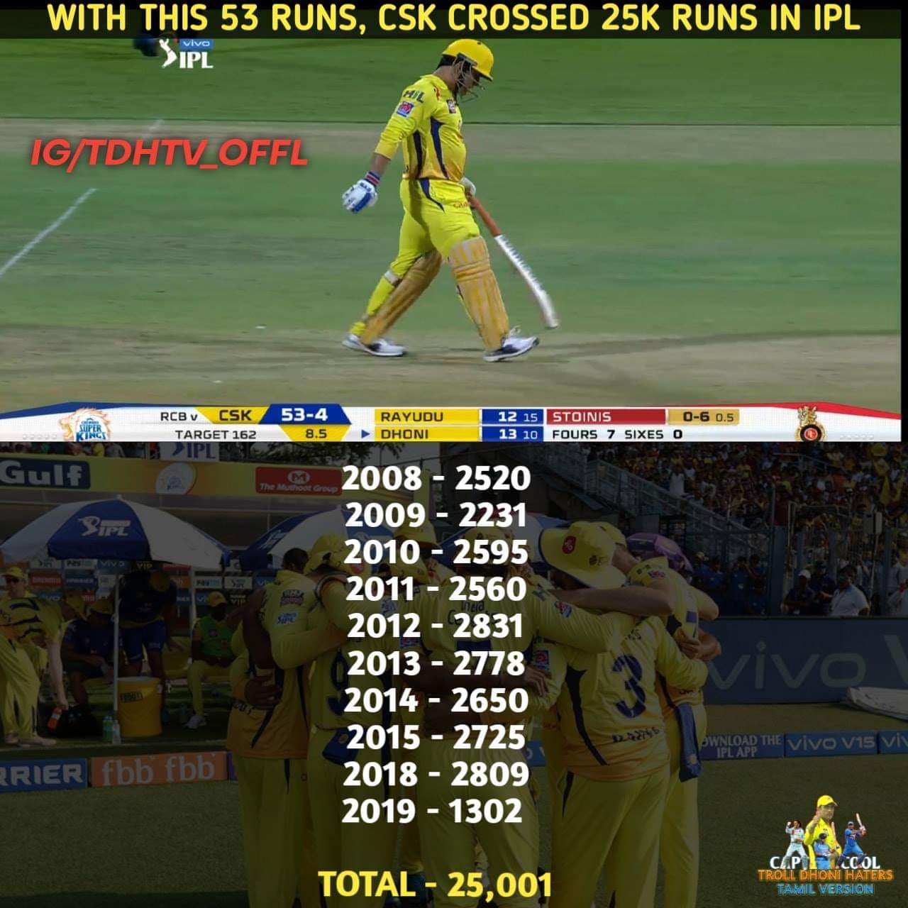 4, 6, 6, 2, 6... 111 மீட்டர் சிக்ஸ்... பேரு தோனி! #RCBvsCSK போட்டிக்குக் குவிந்த 'மாஸ்' தோனி மீம்ஸ் 4, 6, 6, 2, 6... 111 மீட்டர் சிக்ஸ்... பேரு தோனி! #RCBvsCSK போட்டிக்குக் குவிந்த 'மாஸ்' தோனி மீம்ஸ்