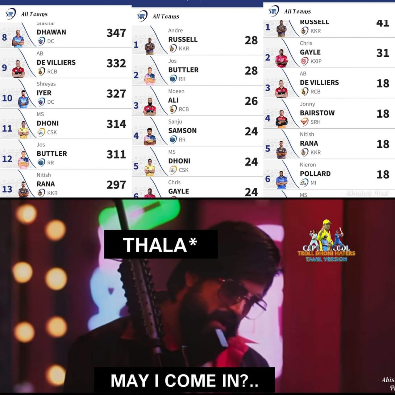 4, 6, 6, 2, 6... 111 மீட்டர் சிக்ஸ்... பேரு தோனி! #RCBvsCSK போட்டிக்குக் குவிந்த 'மாஸ்' தோனி மீம்ஸ் 4, 6, 6, 2, 6... 111 மீட்டர் சிக்ஸ்... பேரு தோனி! #RCBvsCSK போட்டிக்குக் குவிந்த 'மாஸ்' தோனி மீம்ஸ்