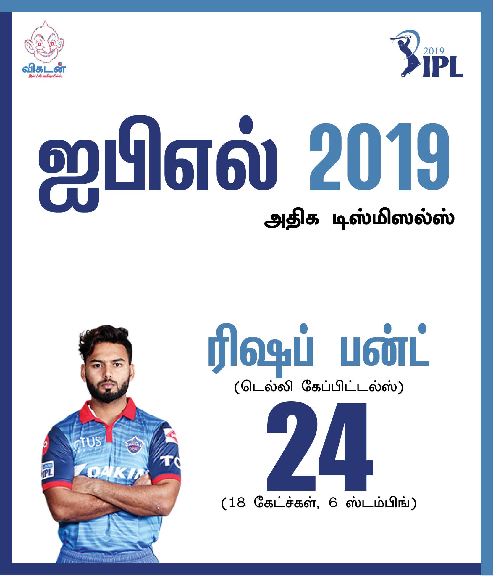 தோனியின் 111 மீட்டர் சிக்ஸ்... ரபாடாவின் 154 கி.மீ வேகம்... ஐ.பி.எல் 2019 டாப் பெர்ஃபாமன்ஸ்! #VikatanPhotoCards தோனியின் 111 மீட்டர் சிக்ஸ்... ரபாடாவின் 154 கி.மீ வேகம்... ஐ.பி.எல் 2019 டாப் பெர்ஃபாமன்ஸ்! #VikatanPhotoCards
