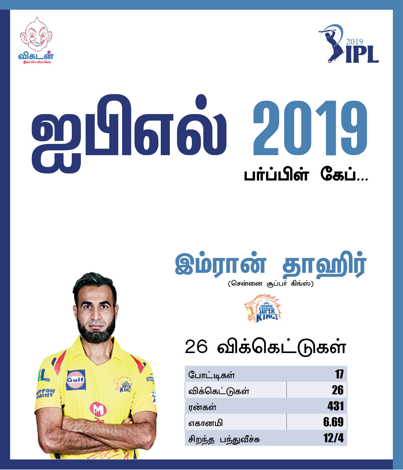 தோனியின் 111 மீட்டர் சிக்ஸ்... ரபாடாவின் 154 கி.மீ வேகம்... ஐ.பி.எல் 2019 டாப் பெர்ஃபாமன்ஸ்! #VikatanPhotoCards தோனியின் 111 மீட்டர் சிக்ஸ்... ரபாடாவின் 154 கி.மீ வேகம்... ஐ.பி.எல் 2019 டாப் பெர்ஃபாமன்ஸ்! #VikatanPhotoCards