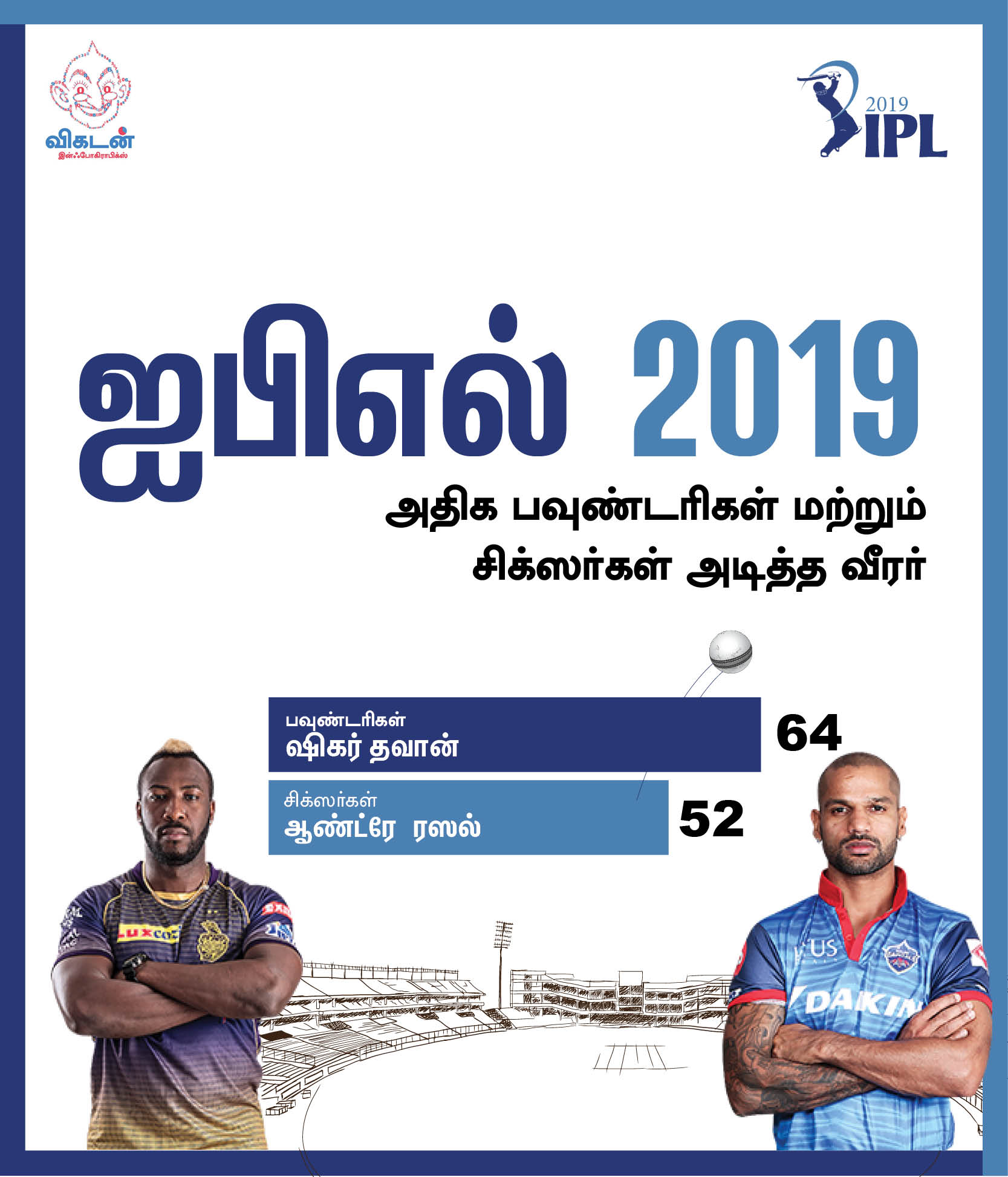 தோனியின் 111 மீட்டர் சிக்ஸ்... ரபாடாவின் 154 கி.மீ வேகம்... ஐ.பி.எல் 2019 டாப் பெர்ஃபாமன்ஸ்! #VikatanPhotoCards தோனியின் 111 மீட்டர் சிக்ஸ்... ரபாடாவின் 154 கி.மீ வேகம்... ஐ.பி.எல் 2019 டாப் பெர்ஃபாமன்ஸ்! #VikatanPhotoCards