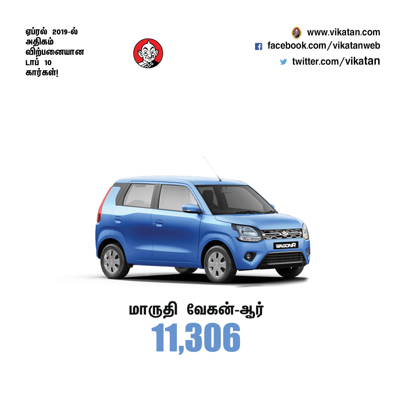 ஏப்ரல் 2019-ல் அதிகம் விற்பனையான டாப் 10 கார்கள்! #VikatanPhotoCards ஏப்ரல் 2019-ல் அதிகம் விற்பனையான டாப் 10 கார்கள்! #VikatanPhotoCards
