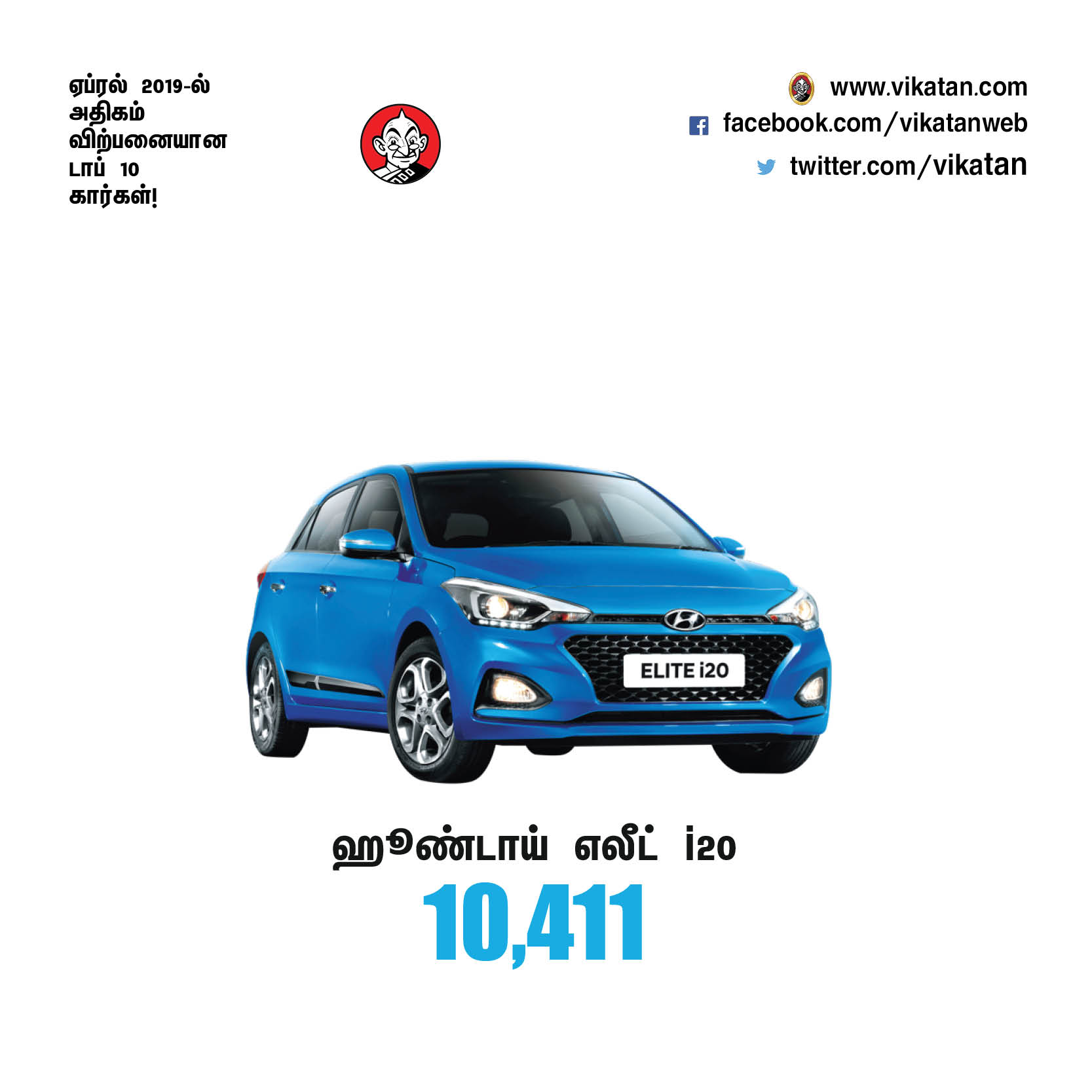 ஏப்ரல் 2019-ல் அதிகம் விற்பனையான டாப் 10 கார்கள்! #VikatanPhotoCards ஏப்ரல் 2019-ல் அதிகம் விற்பனையான டாப் 10 கார்கள்! #VikatanPhotoCards