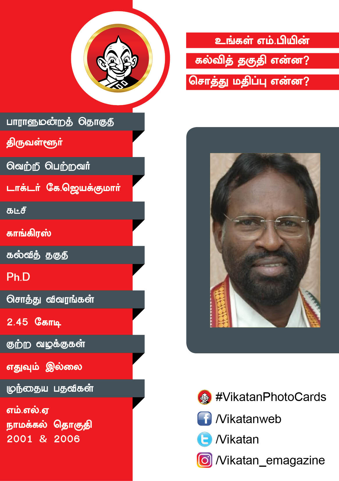 உங்கள் எம்.பியின் கல்வித் தகுதி என்ன? சொத்து மதிப்பு என்ன? #VikatanPhotoCards உங்கள் எம்.பியின் கல்வித் தகுதி என்ன? சொத்து மதிப்பு என்ன? #VikatanPhotoCards