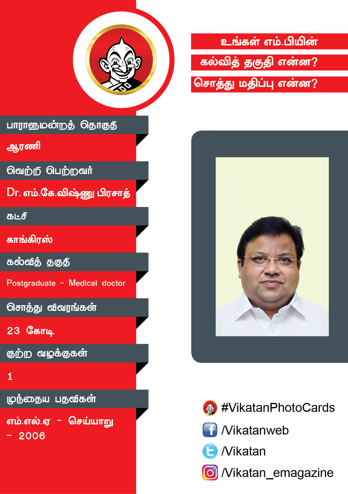 உங்கள் எம்.பியின் கல்வித் தகுதி என்ன? சொத்து மதிப்பு என்ன? #VikatanPhotoCards உங்கள் எம்.பியின் கல்வித் தகுதி என்ன? சொத்து மதிப்பு என்ன? #VikatanPhotoCards