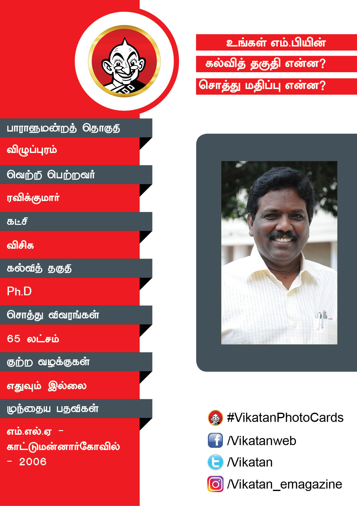 உங்கள் எம்.பியின் கல்வித் தகுதி என்ன? சொத்து மதிப்பு என்ன? #VikatanPhotoCards உங்கள் எம்.பியின் கல்வித் தகுதி என்ன? சொத்து மதிப்பு என்ன? #VikatanPhotoCards