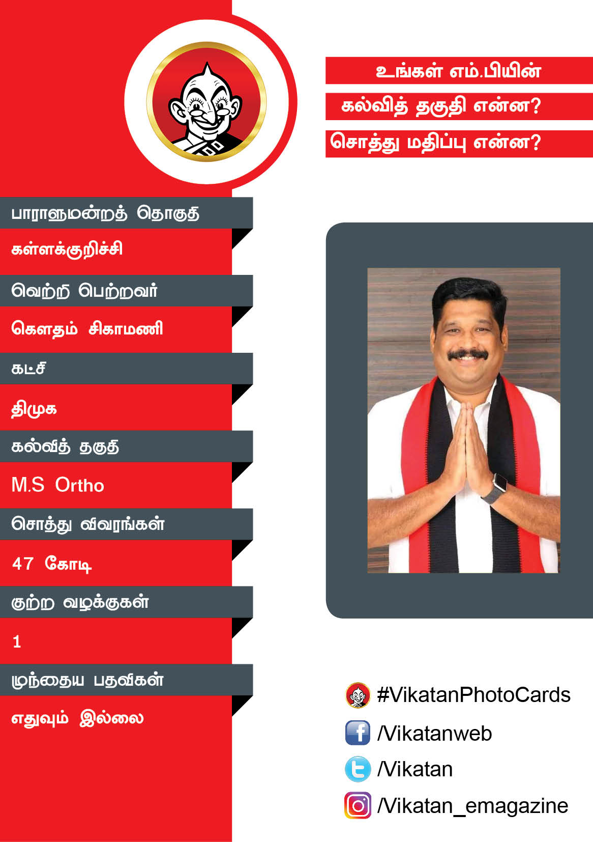 உங்கள் எம்.பியின் கல்வித் தகுதி என்ன? சொத்து மதிப்பு என்ன? #VikatanPhotoCards உங்கள் எம்.பியின் கல்வித் தகுதி என்ன? சொத்து மதிப்பு என்ன? #VikatanPhotoCards