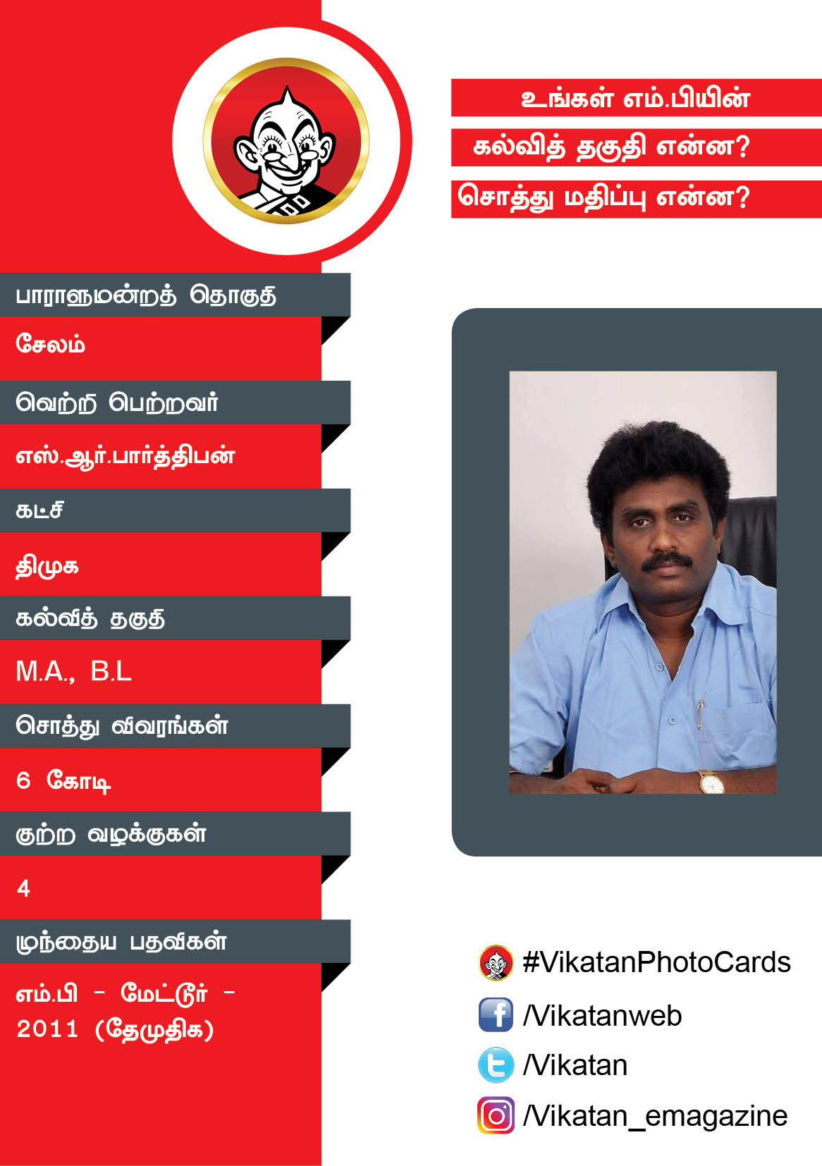 உங்கள் எம்.பியின் கல்வித் தகுதி என்ன? சொத்து மதிப்பு என்ன? #VikatanPhotoCards உங்கள் எம்.பியின் கல்வித் தகுதி என்ன? சொத்து மதிப்பு என்ன? #VikatanPhotoCards