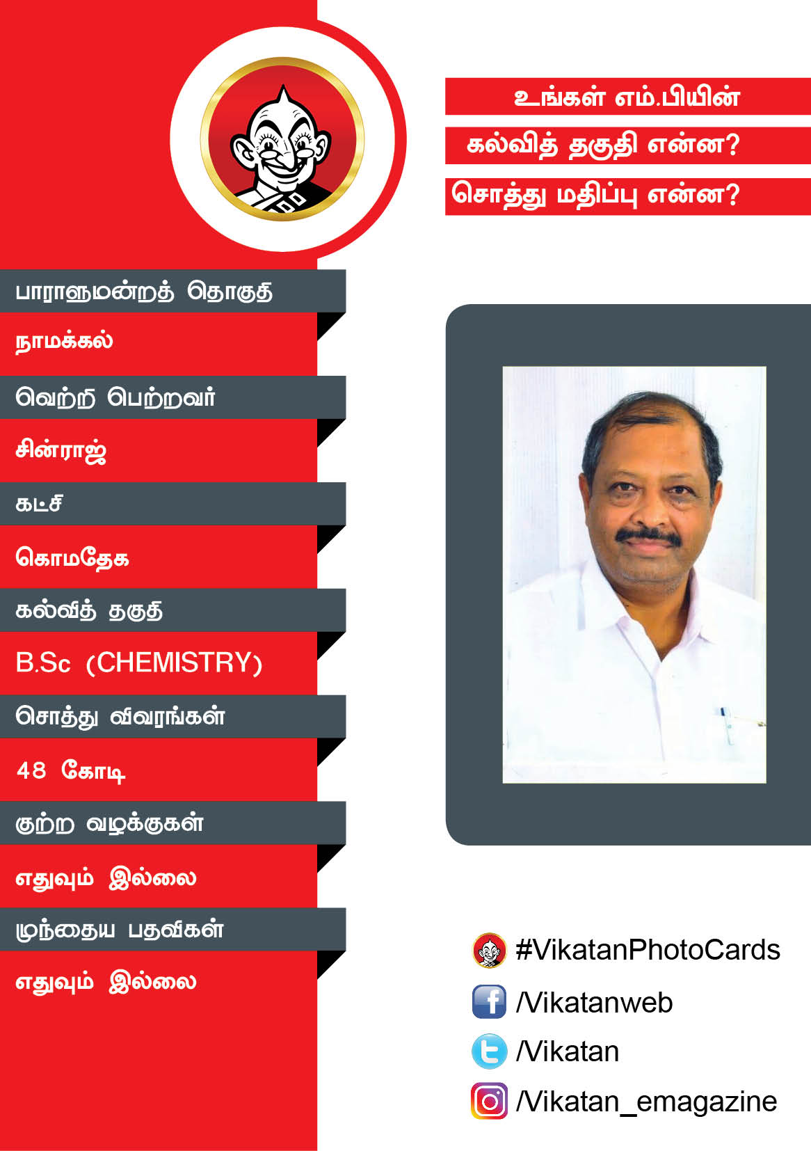 உங்கள் எம்.பியின் கல்வித் தகுதி என்ன? சொத்து மதிப்பு என்ன? #VikatanPhotoCards உங்கள் எம்.பியின் கல்வித் தகுதி என்ன? சொத்து மதிப்பு என்ன? #VikatanPhotoCards