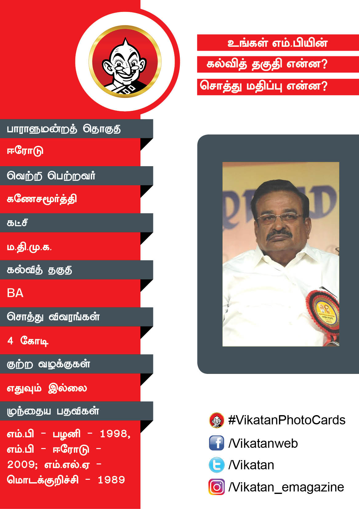 உங்கள் எம்.பியின் கல்வித் தகுதி என்ன? சொத்து மதிப்பு என்ன? #VikatanPhotoCards உங்கள் எம்.பியின் கல்வித் தகுதி என்ன? சொத்து மதிப்பு என்ன? #VikatanPhotoCards