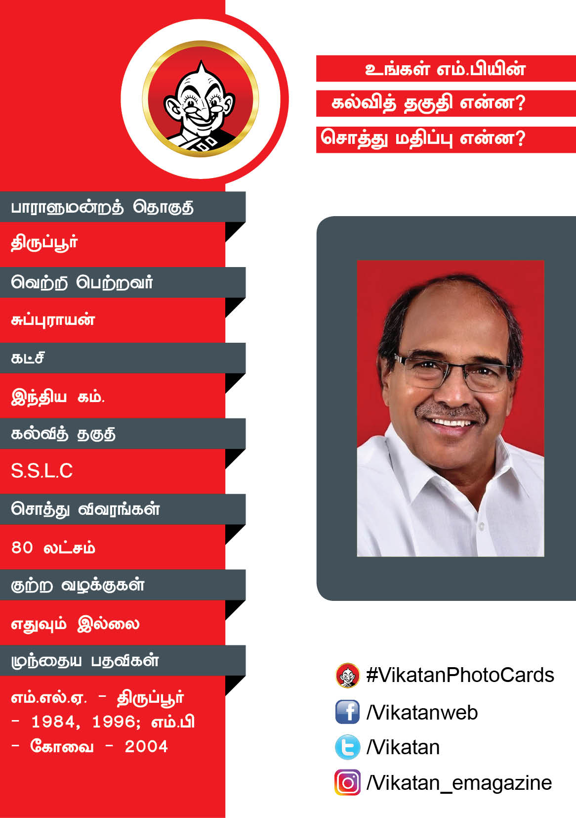 உங்கள் எம்.பியின் கல்வித் தகுதி என்ன? சொத்து மதிப்பு என்ன? #VikatanPhotoCards உங்கள் எம்.பியின் கல்வித் தகுதி என்ன? சொத்து மதிப்பு என்ன? #VikatanPhotoCards