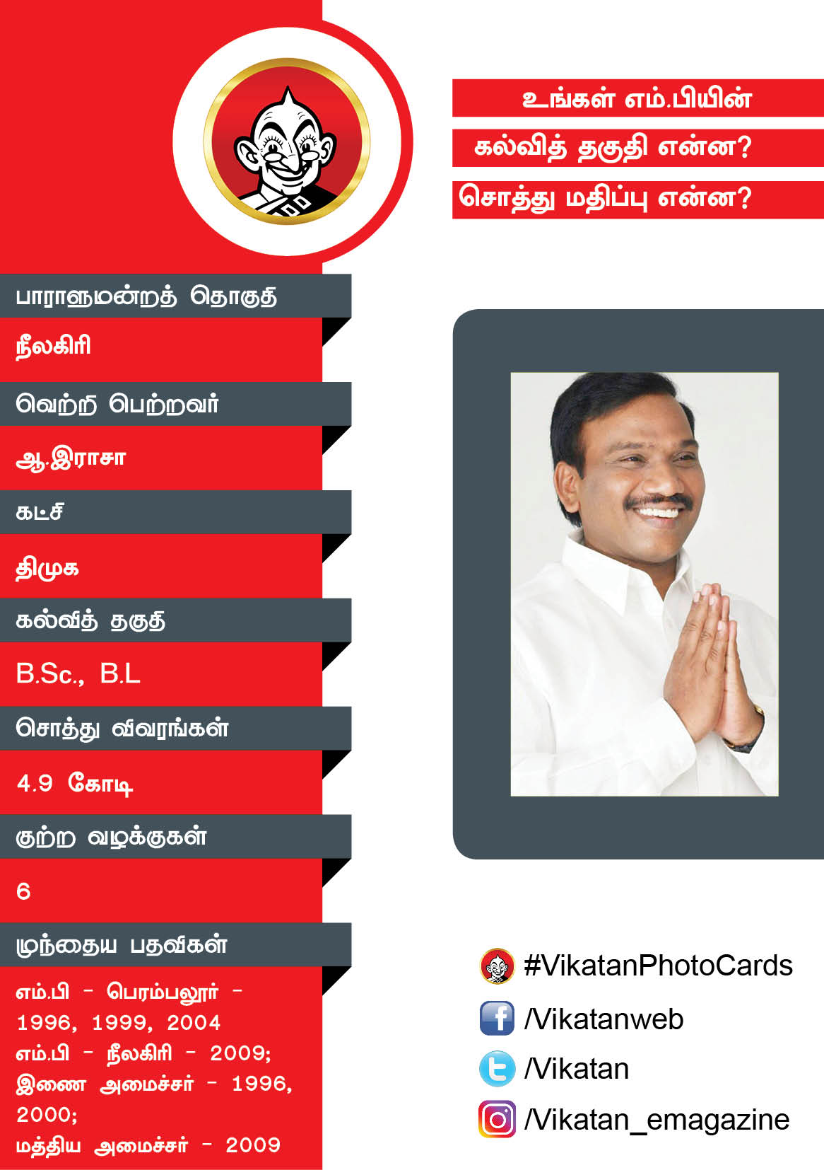 உங்கள் எம்.பியின் கல்வித் தகுதி என்ன? சொத்து மதிப்பு என்ன? #VikatanPhotoCards உங்கள் எம்.பியின் கல்வித் தகுதி என்ன? சொத்து மதிப்பு என்ன? #VikatanPhotoCards
