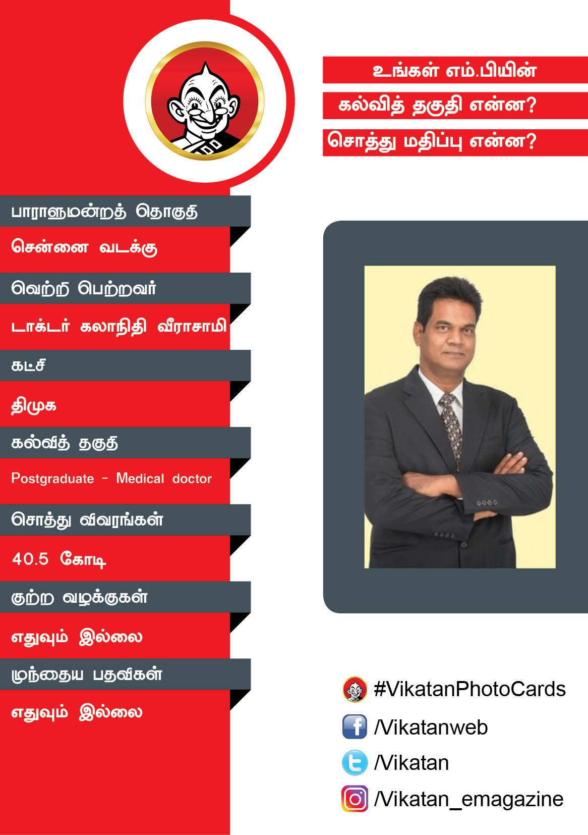 உங்கள் எம்.பியின் கல்வித் தகுதி என்ன? சொத்து மதிப்பு என்ன? #VikatanPhotoCards உங்கள் எம்.பியின் கல்வித் தகுதி என்ன? சொத்து மதிப்பு என்ன? #VikatanPhotoCards