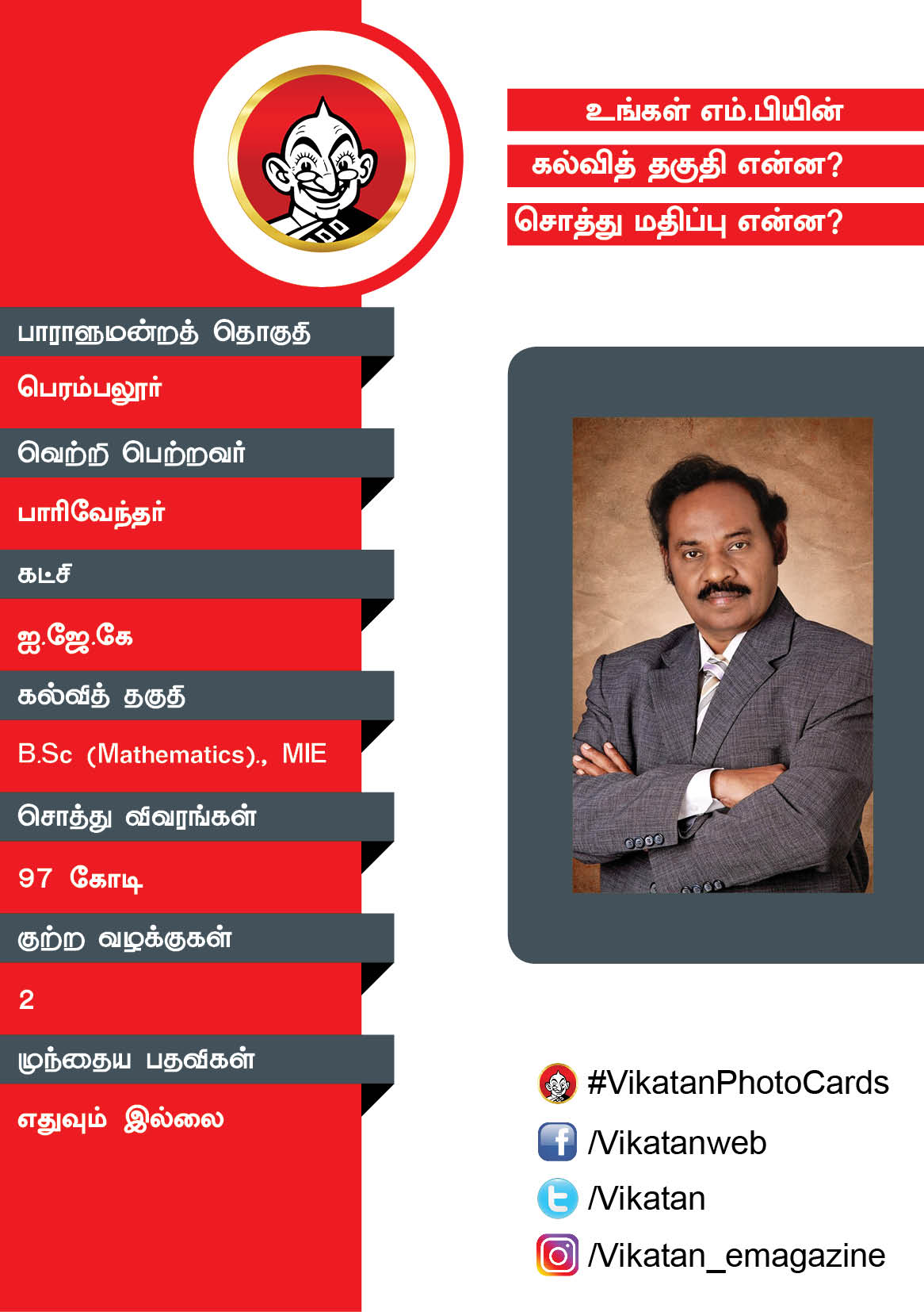 உங்கள் எம்.பியின் கல்வித் தகுதி என்ன? சொத்து மதிப்பு என்ன? #VikatanPhotoCards உங்கள் எம்.பியின் கல்வித் தகுதி என்ன? சொத்து மதிப்பு என்ன? #VikatanPhotoCards