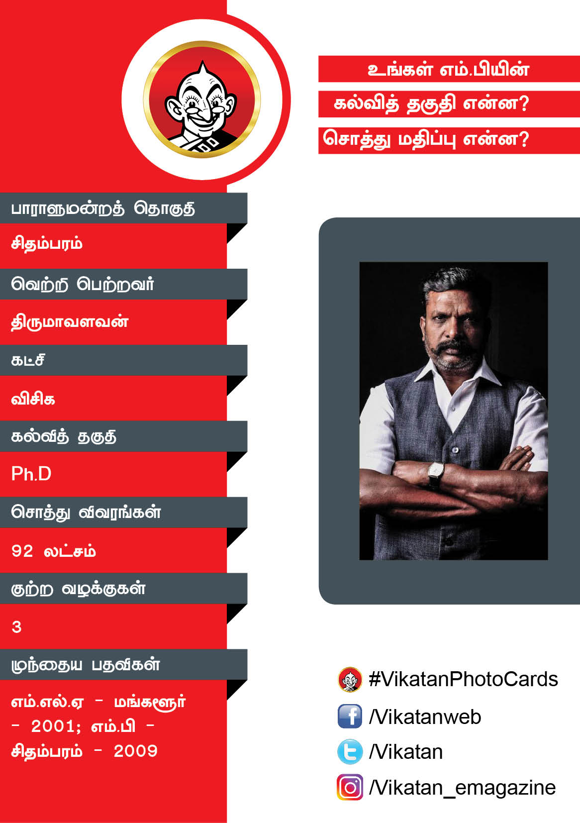 உங்கள் எம்.பியின் கல்வித் தகுதி என்ன? சொத்து மதிப்பு என்ன? #VikatanPhotoCards உங்கள் எம்.பியின் கல்வித் தகுதி என்ன? சொத்து மதிப்பு என்ன? #VikatanPhotoCards