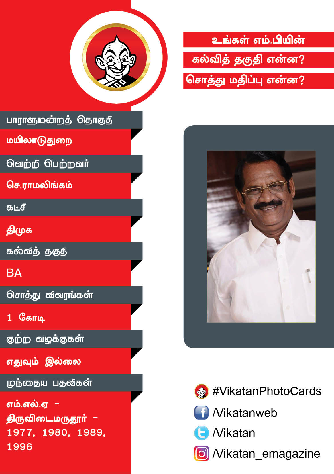 உங்கள் எம்.பியின் கல்வித் தகுதி என்ன? சொத்து மதிப்பு என்ன? #VikatanPhotoCards உங்கள் எம்.பியின் கல்வித் தகுதி என்ன? சொத்து மதிப்பு என்ன? #VikatanPhotoCards