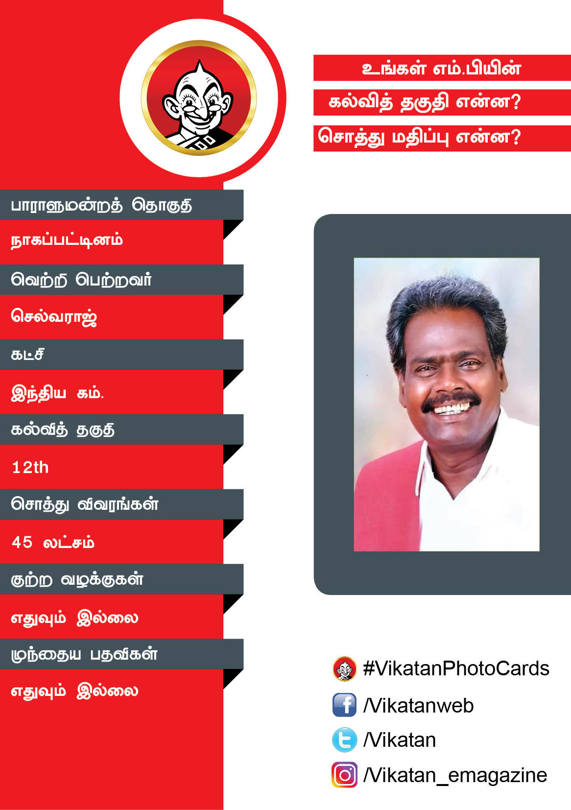 உங்கள் எம்.பியின் கல்வித் தகுதி என்ன? சொத்து மதிப்பு என்ன? #VikatanPhotoCards உங்கள் எம்.பியின் கல்வித் தகுதி என்ன? சொத்து மதிப்பு என்ன? #VikatanPhotoCards