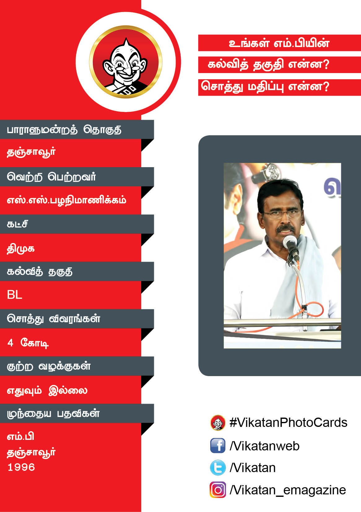 உங்கள் எம்.பியின் கல்வித் தகுதி என்ன? சொத்து மதிப்பு என்ன? #VikatanPhotoCards உங்கள் எம்.பியின் கல்வித் தகுதி என்ன? சொத்து மதிப்பு என்ன? #VikatanPhotoCards
