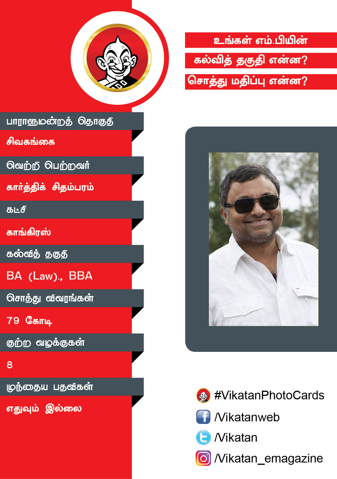 உங்கள் எம்.பியின் கல்வித் தகுதி என்ன? சொத்து மதிப்பு என்ன? #VikatanPhotoCards உங்கள் எம்.பியின் கல்வித் தகுதி என்ன? சொத்து மதிப்பு என்ன? #VikatanPhotoCards
