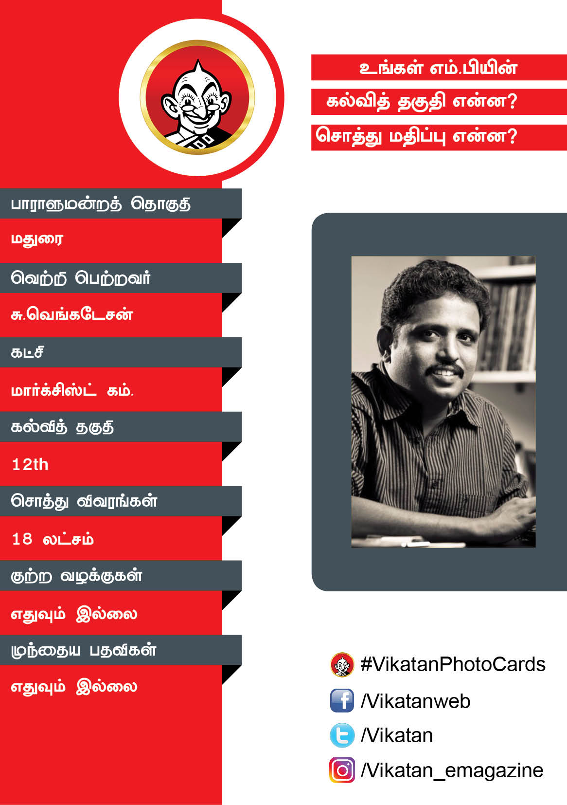 உங்கள் எம்.பியின் கல்வித் தகுதி என்ன? சொத்து மதிப்பு என்ன? #VikatanPhotoCards உங்கள் எம்.பியின் கல்வித் தகுதி என்ன? சொத்து மதிப்பு என்ன? #VikatanPhotoCards