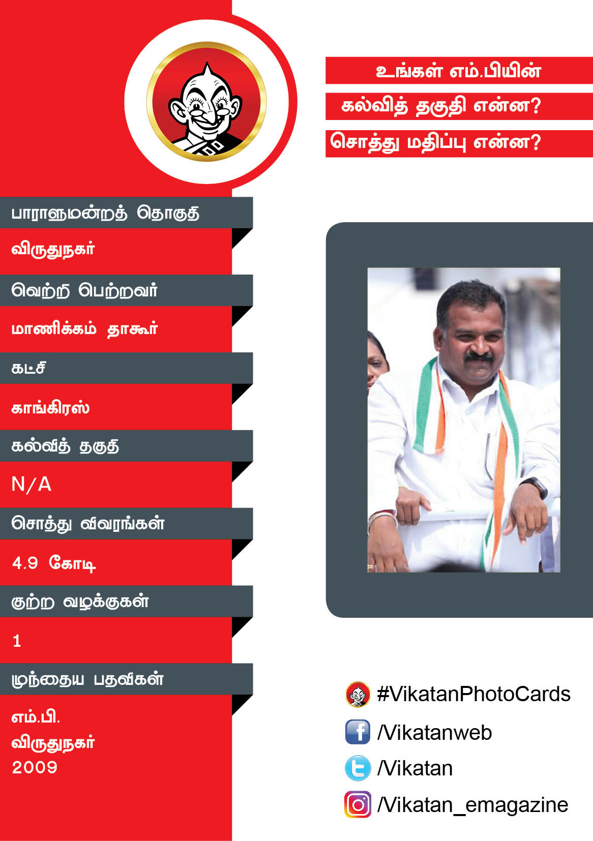 உங்கள் எம்.பியின் கல்வித் தகுதி என்ன? சொத்து மதிப்பு என்ன? #VikatanPhotoCards உங்கள் எம்.பியின் கல்வித் தகுதி என்ன? சொத்து மதிப்பு என்ன? #VikatanPhotoCards
