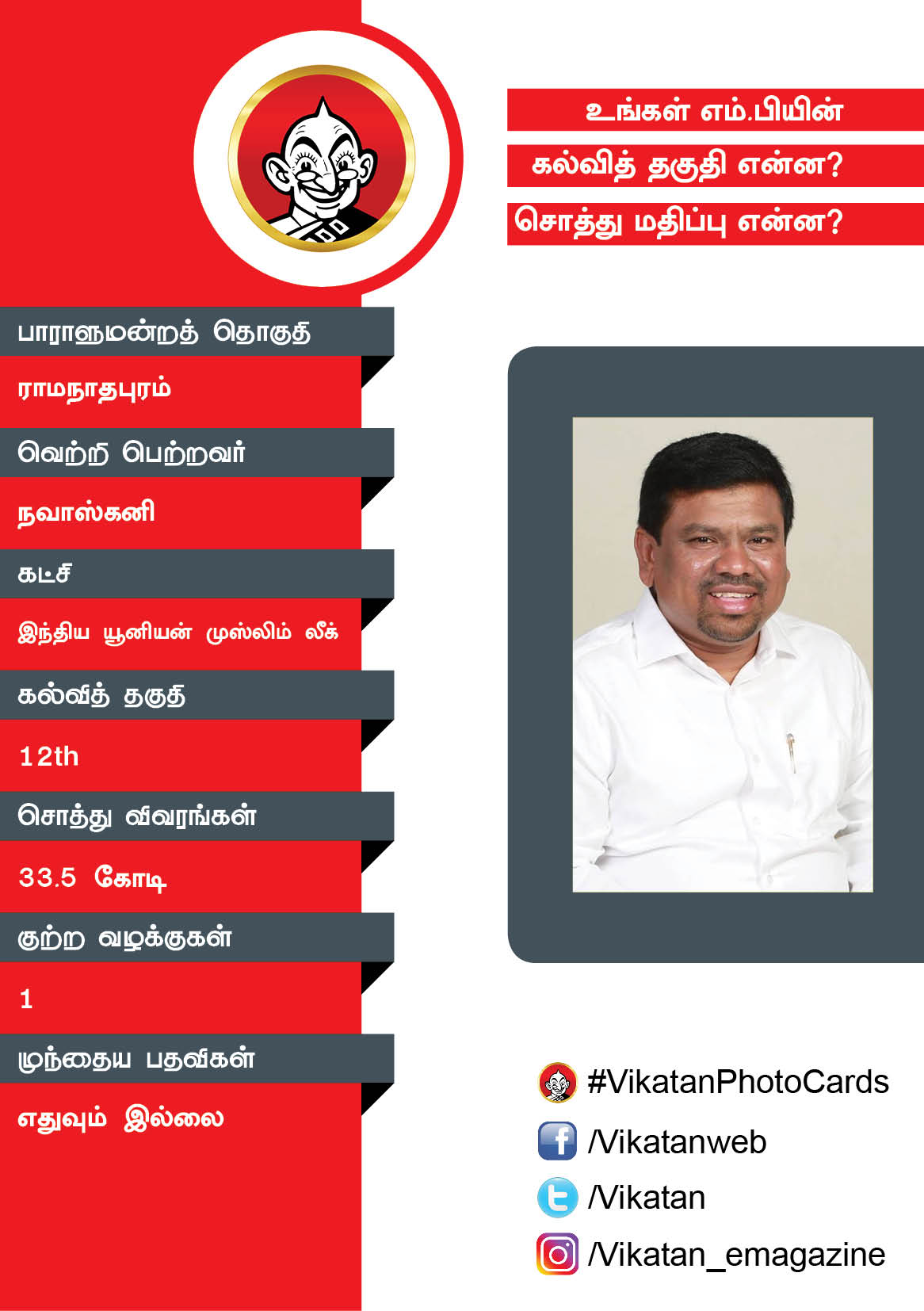 உங்கள் எம்.பியின் கல்வித் தகுதி என்ன? சொத்து மதிப்பு என்ன? #VikatanPhotoCards உங்கள் எம்.பியின் கல்வித் தகுதி என்ன? சொத்து மதிப்பு என்ன? #VikatanPhotoCards