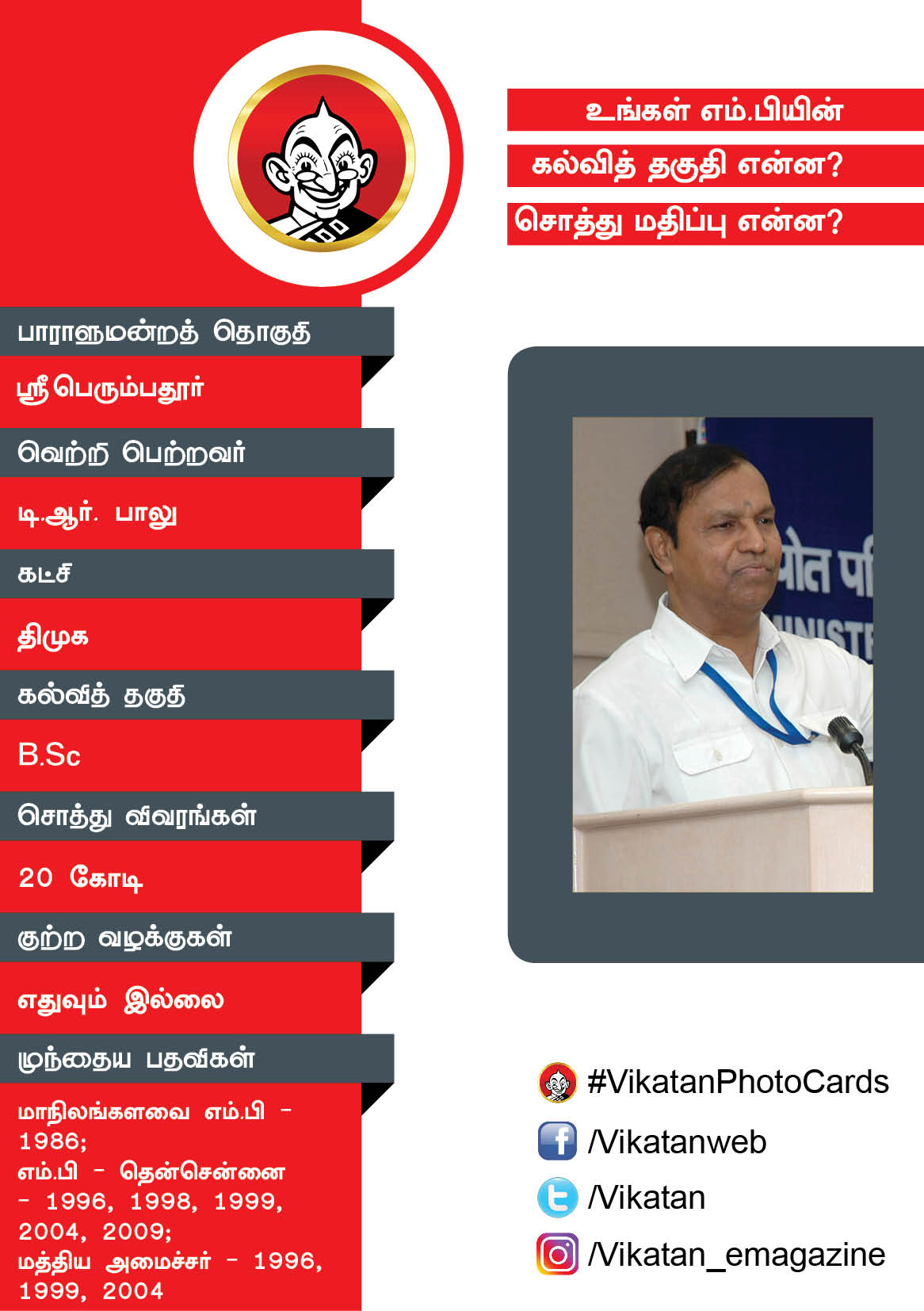 உங்கள் எம்.பியின் கல்வித் தகுதி என்ன? சொத்து மதிப்பு என்ன? #VikatanPhotoCards உங்கள் எம்.பியின் கல்வித் தகுதி என்ன? சொத்து மதிப்பு என்ன? #VikatanPhotoCards