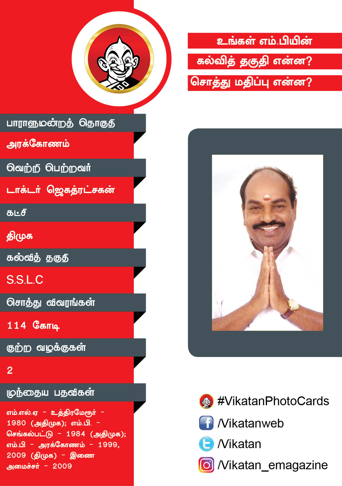 உங்கள் எம்.பியின் கல்வித் தகுதி என்ன? சொத்து மதிப்பு என்ன? #VikatanPhotoCards உங்கள் எம்.பியின் கல்வித் தகுதி என்ன? சொத்து மதிப்பு என்ன? #VikatanPhotoCards