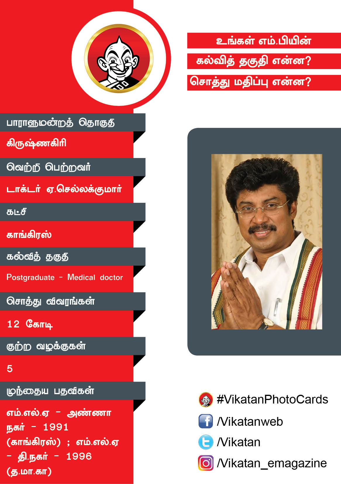 உங்கள் எம்.பியின் கல்வித் தகுதி என்ன? சொத்து மதிப்பு என்ன? #VikatanPhotoCards உங்கள் எம்.பியின் கல்வித் தகுதி என்ன? சொத்து மதிப்பு என்ன? #VikatanPhotoCards