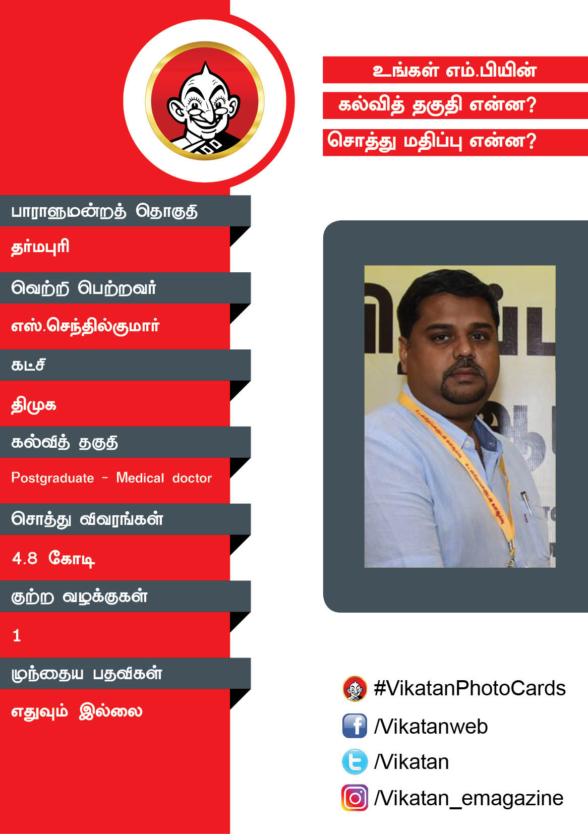 உங்கள் எம்.பியின் கல்வித் தகுதி என்ன? சொத்து மதிப்பு என்ன? #VikatanPhotoCards உங்கள் எம்.பியின் கல்வித் தகுதி என்ன? சொத்து மதிப்பு என்ன? #VikatanPhotoCards