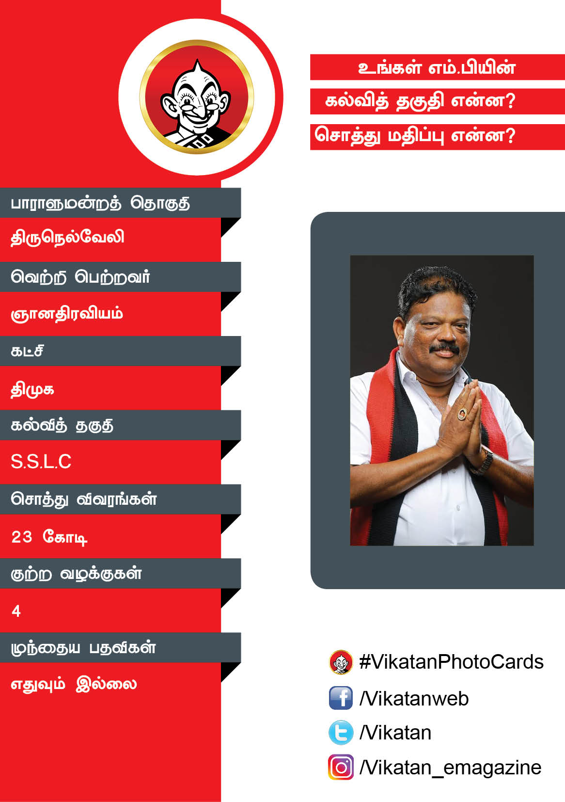 உங்கள் எம்.பியின் கல்வித் தகுதி என்ன? சொத்து மதிப்பு என்ன? #VikatanPhotoCards உங்கள் எம்.பியின் கல்வித் தகுதி என்ன? சொத்து மதிப்பு என்ன? #VikatanPhotoCards