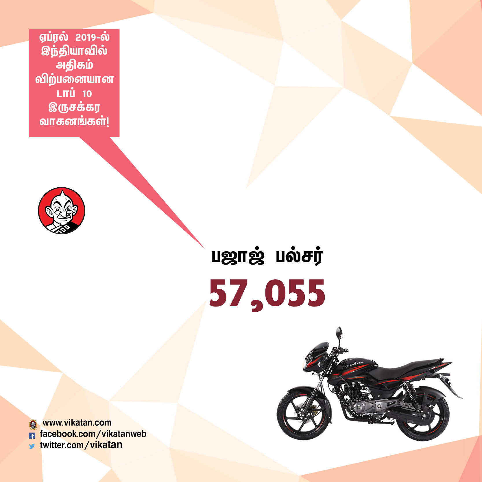 ஏப்ரல் 2019-ல் அதிகம் விற்பனையான டாப் - 10 இருசக்கர வாகனங்கள்! #VikatanPhotoCards ஏப்ரல் 2019-ல் அதிகம் விற்பனையான டாப் - 10 இருசக்கர வாகனங்கள்! #VikatanPhotoCards