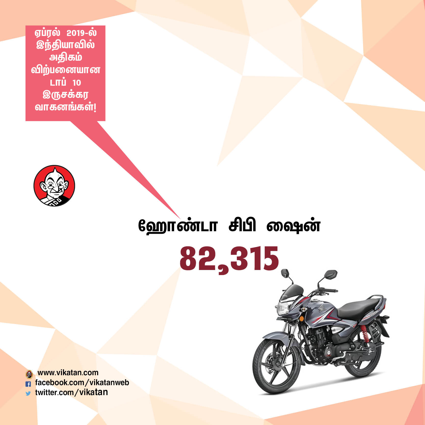 ஏப்ரல் 2019-ல் அதிகம் விற்பனையான டாப் - 10 இருசக்கர வாகனங்கள்! #VikatanPhotoCards ஏப்ரல் 2019-ல் அதிகம் விற்பனையான டாப் - 10 இருசக்கர வாகனங்கள்! #VikatanPhotoCards