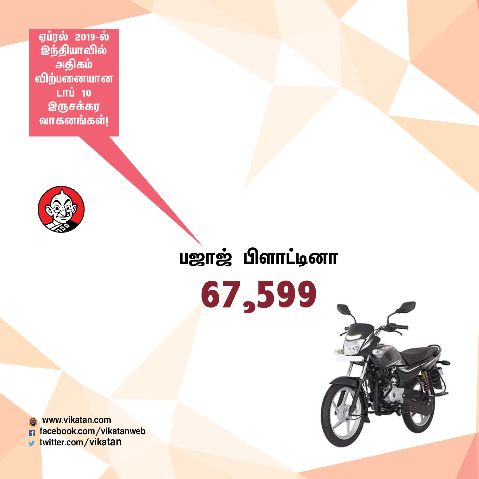ஏப்ரல் 2019-ல் அதிகம் விற்பனையான டாப் - 10 இருசக்கர வாகனங்கள்! #VikatanPhotoCards ஏப்ரல் 2019-ல் அதிகம் விற்பனையான டாப் - 10 இருசக்கர வாகனங்கள்! #VikatanPhotoCards
