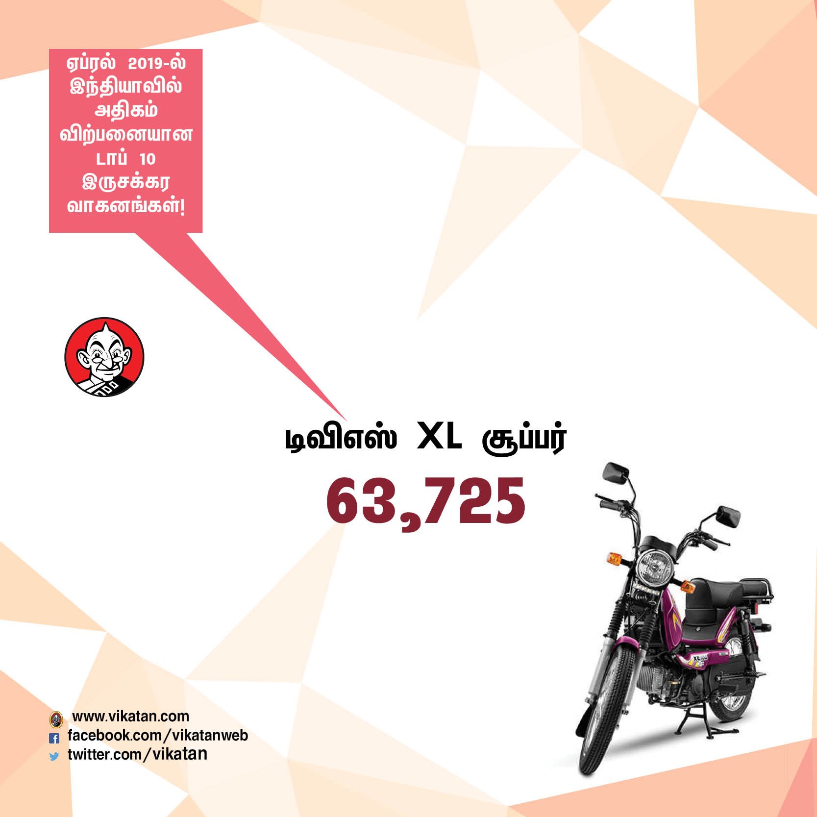ஏப்ரல் 2019-ல் அதிகம் விற்பனையான டாப் - 10 இருசக்கர வாகனங்கள்! #VikatanPhotoCards ஏப்ரல் 2019-ல் அதிகம் விற்பனையான டாப் - 10 இருசக்கர வாகனங்கள்! #VikatanPhotoCards