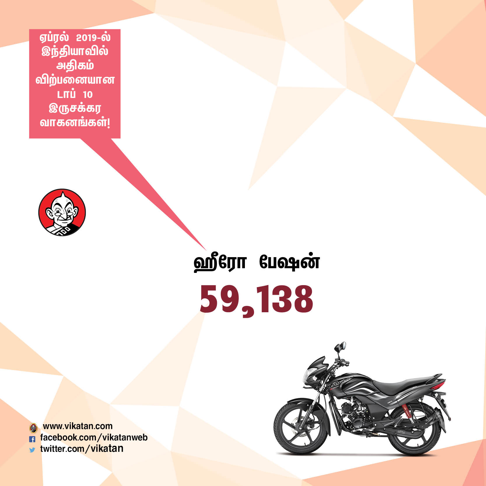 ஏப்ரல் 2019-ல் அதிகம் விற்பனையான டாப் - 10 இருசக்கர வாகனங்கள்! #VikatanPhotoCards ஏப்ரல் 2019-ல் அதிகம் விற்பனையான டாப் - 10 இருசக்கர வாகனங்கள்! #VikatanPhotoCards