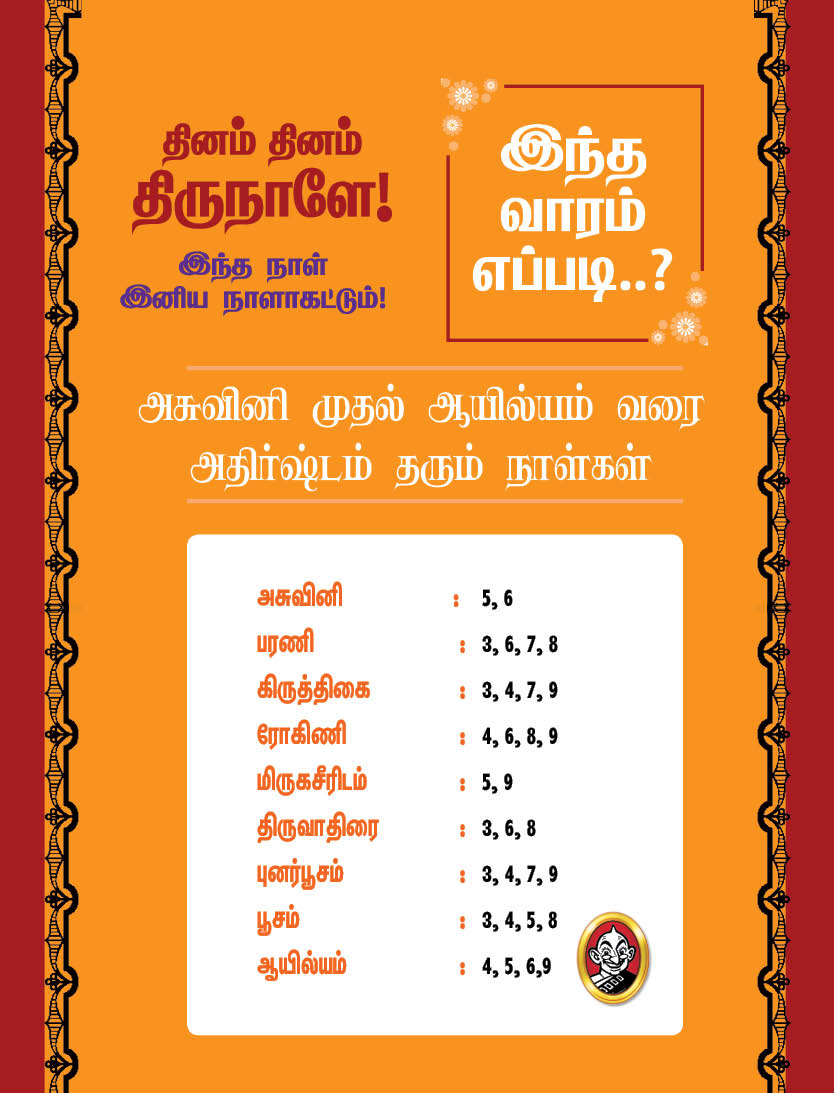 இந்த வாரம் எப்படி? ஜூன் 3 முதல் 9 வரை பஞ்சாங்கக் குறிப்புகள்! #VikatanPhotoCards இந்த வாரம் எப்படி? ஜூன் 3 முதல் 9 வரை பஞ்சாங்கக் குறிப்புகள்! #VikatanPhotoCards