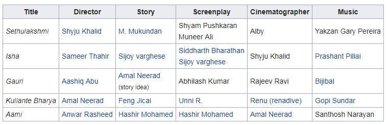 மலையாள கிளாசிக்