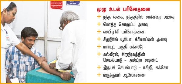 முழு உடல் பரிசோதனை