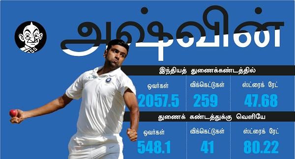 அஷ்வின்